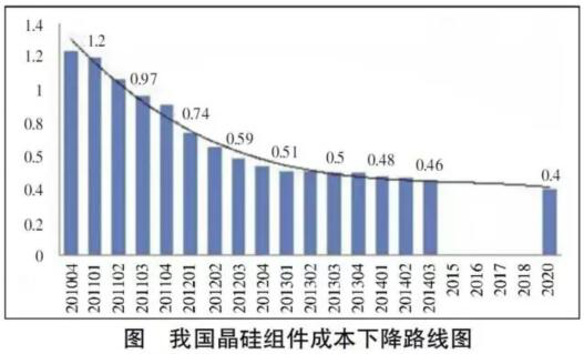 皇冠服务